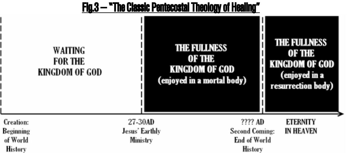 The Classic Pentecostal Theology of Healing